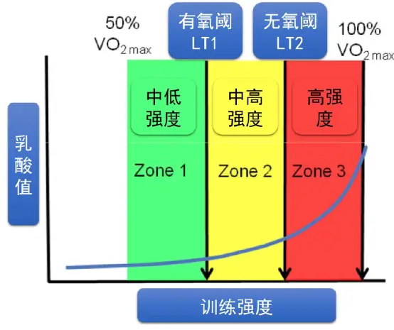 马拉松计算表_马拉松配速计算_马拉松配计算器