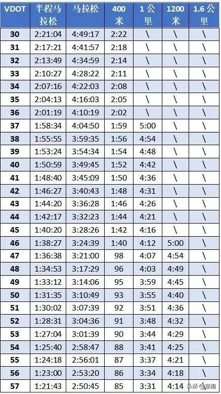 马拉松间歇跑训练配速_马拉松间歇跑训练计划_马拉松训练间歇跑