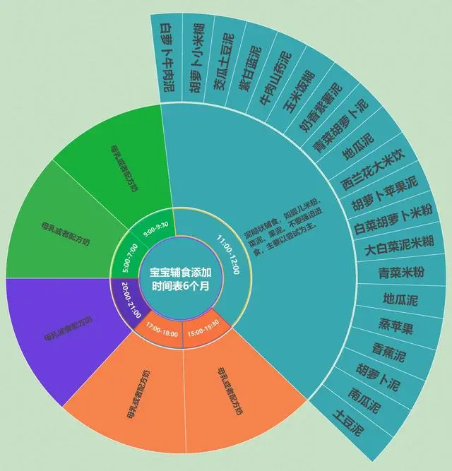 新手宝妈必备！宝宝一日三餐时间安排表及 